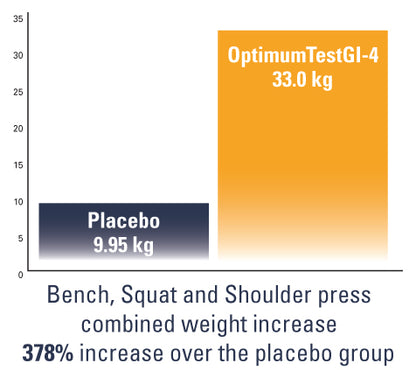 OPTIMUMTEST GI-4