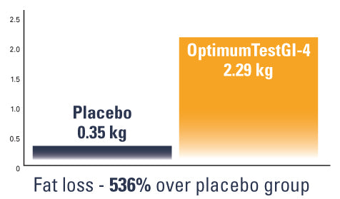 OPTIMUMTEST GI-4